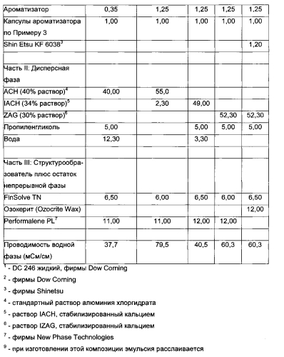 Частицы для доставки (патент 2566753)