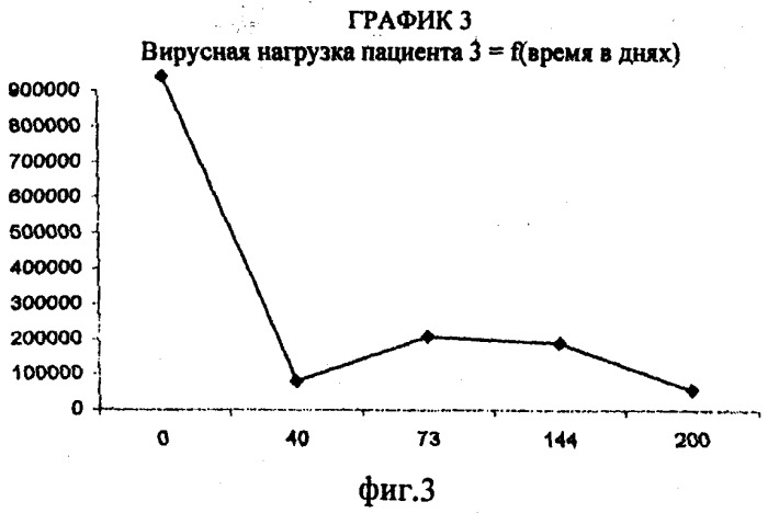 Композиция на растительной основе для лечения и профилактики вирусных заболеваний крови, таких заболеваний, как вызванные вирусом иммунодефицита человека (вич) или гепатита с (патент 2543319)