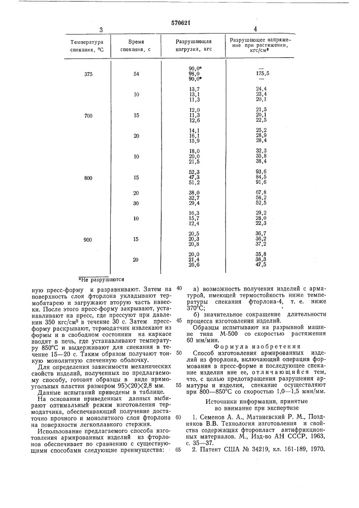 Способ изготовления армированных изделий из фторлона (патент 570621)