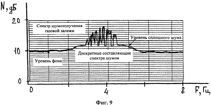 Способ поиска месторождения полезных ископаемых с использованием подводного геофизического судна (патент 2480793)