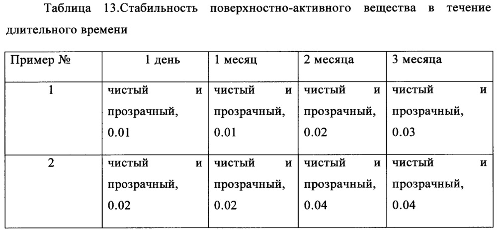 Анионно-катионно-неионогенное поверхностно-активное вещество, способ его получения и применение (патент 2668104)