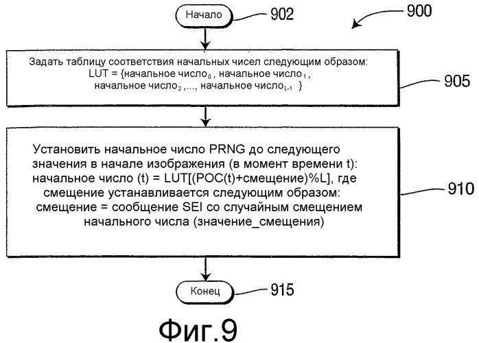 Точная побитовая инициализация начального числа для генераторов псевдослучайных чисел, используемых в видеосистеме (патент 2416818)