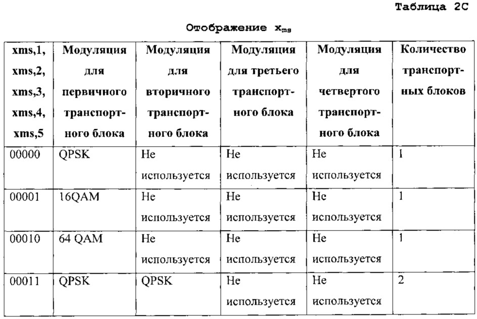 Кодирование подтверждений приема гибридного автоматического запроса на повторение в системе беспроводной связи с несколькими антеннами (патент 2621002)