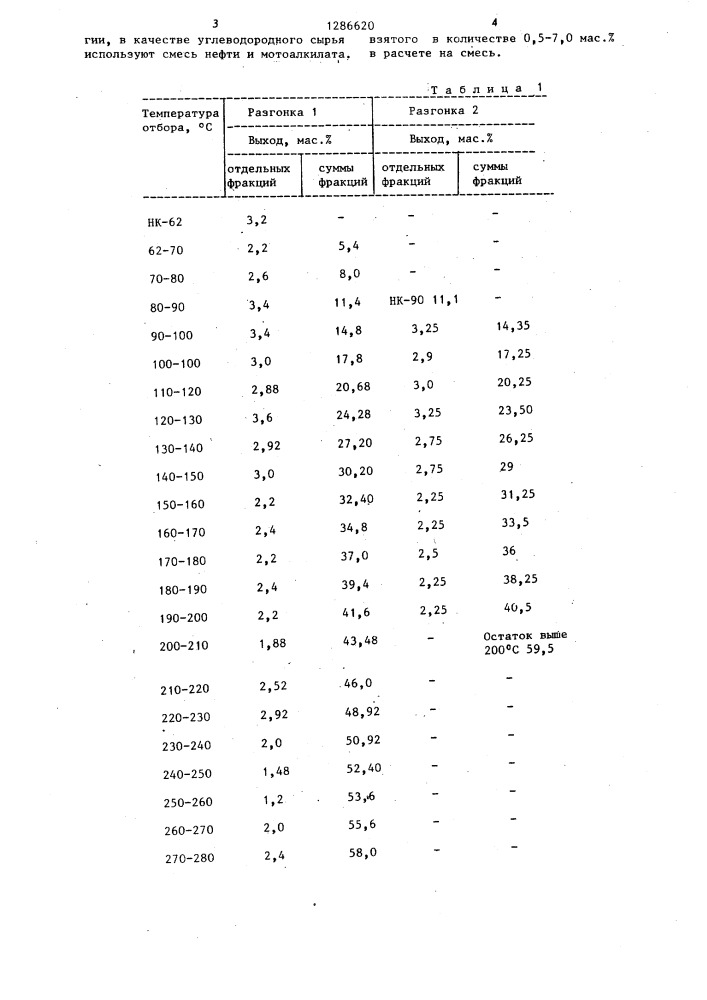 Способ получения бензина-растворителя (патент 1286620)