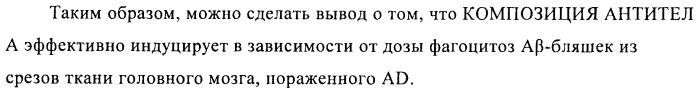 Антитела к амилоиду бета 4, имеющие гликозилированную вариабельную область (патент 2438706)