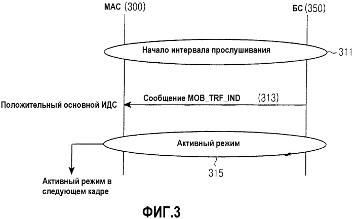 Способ передачи сообщения индикации трафика в системе связи широкополосного беспроводного доступа (патент 2313913)
