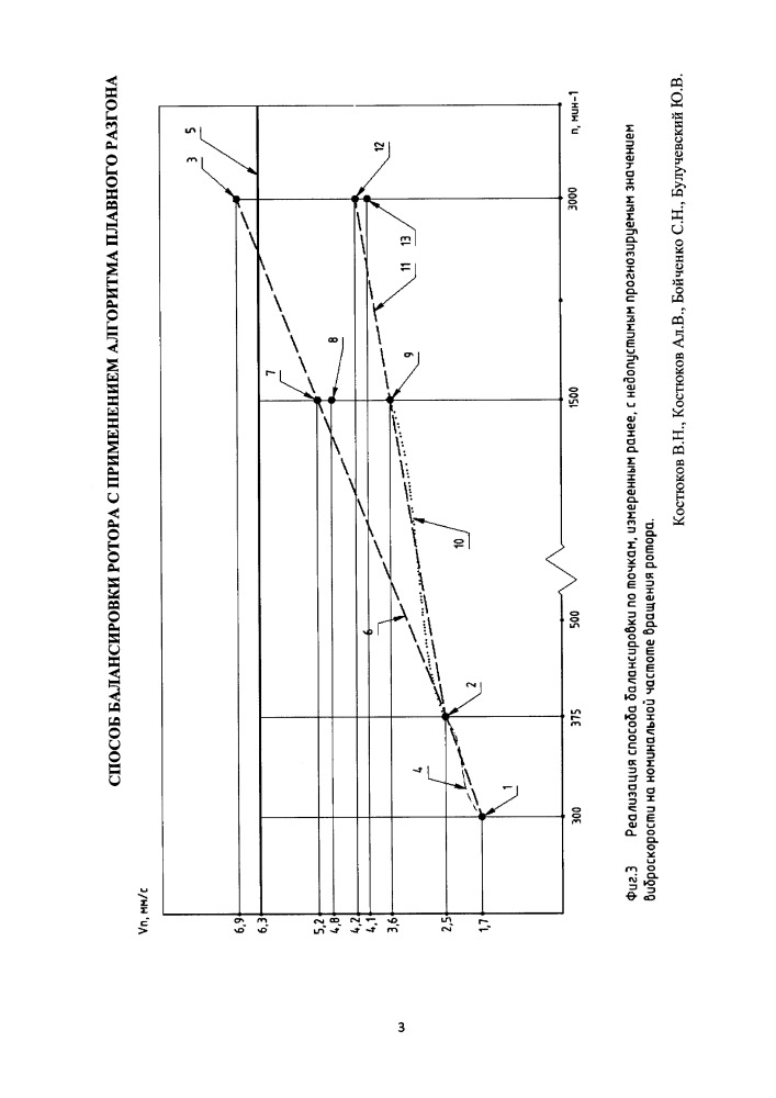 Способ балансировки ротора с применением алгоритма плавного разгона (патент 2655731)