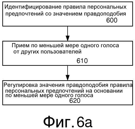 Системы и устройства для автоматического получения и изменения персональных предпочтений, применимых к множественным управляемым осветительным сетям (патент 2546133)