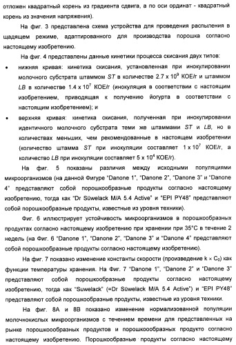 Порошкообразный кисломолочный продукт или йогурт с высоким содержанием молочнокислых микроорганизмов (патент 2452185)