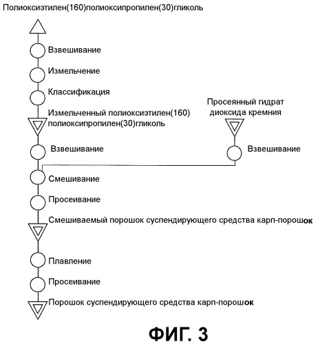 Тонкие гранулы, имеющие улучшенные характеристики в водной суспензии (патент 2488396)