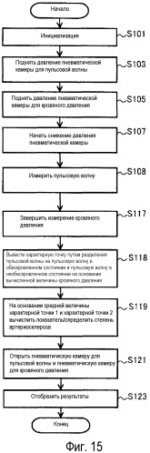 Устройство измерения информации о кровяном давлении, способное получать показатель для определения степени артериосклероза (патент 2502463)