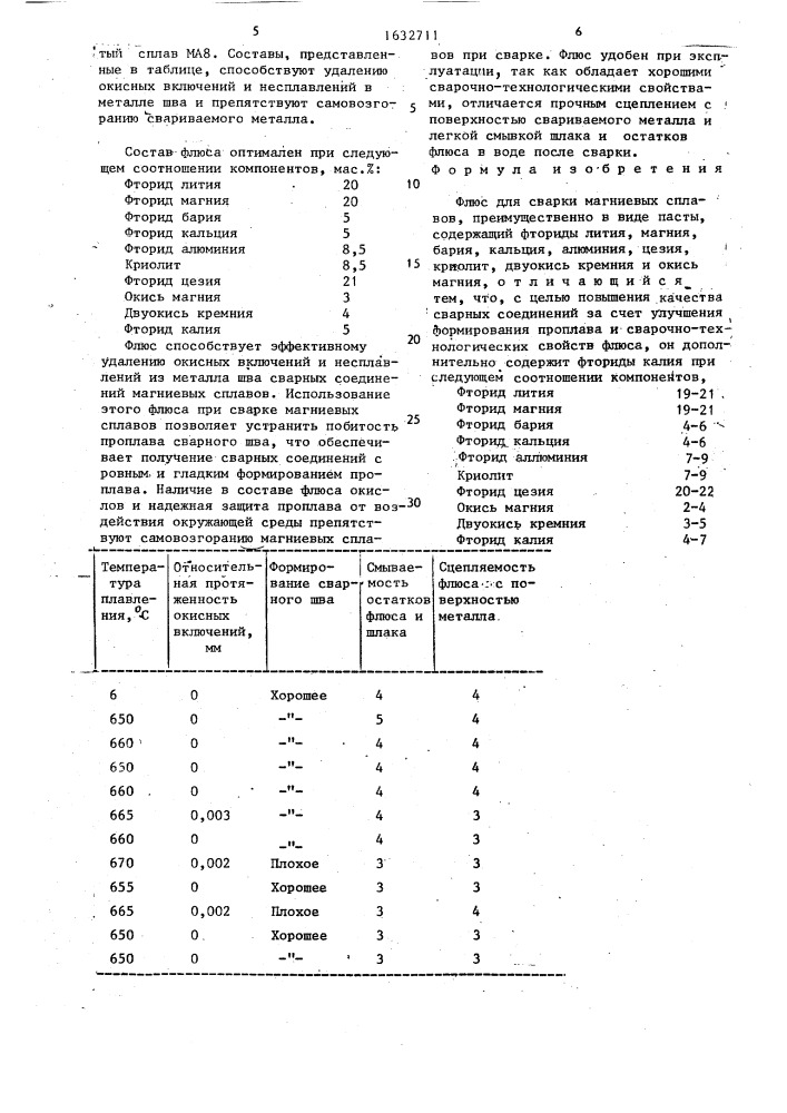 Флюс для сварки магниевых сплавов (патент 1632711)