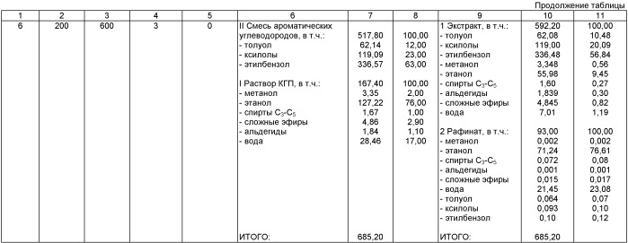 Способ переработки отходов спиртового производства (патент 2440965)