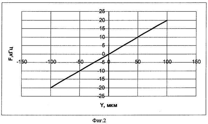 Термостабильный фильтр на поверхностных акустических волнах (патент 2284649)