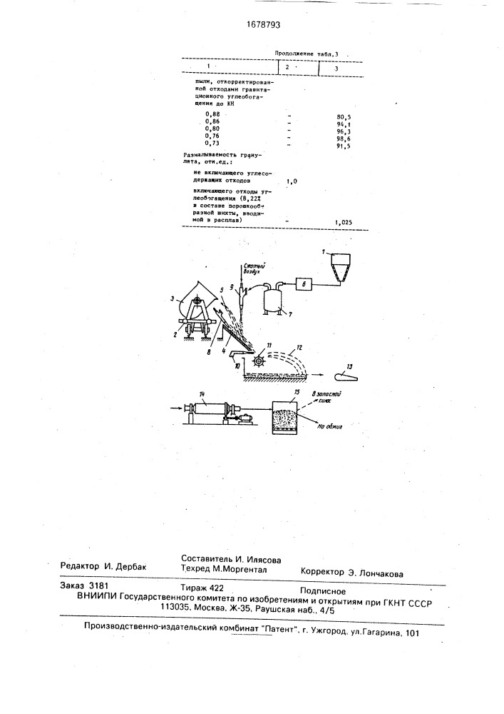 Способ обработки шлака (патент 1678793)