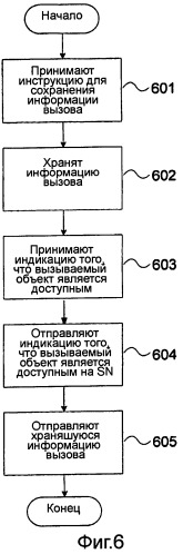 Управление завершением вызова (патент 2455787)