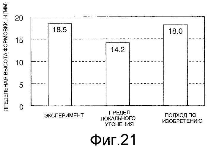 Способ прогнозирования разрушения (патент 2434217)