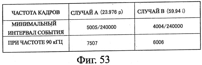 Устройство записи данных, способ записи данных, устройство обработки данных, способ обработки данных, программа, носитель записи программы, носитель записи данных и структура данных (патент 2335856)