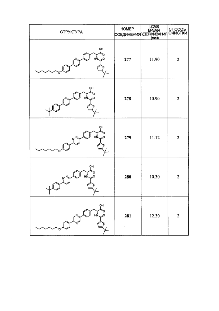 Новые модуляторы рецептора glp-1 (патент 2634896)