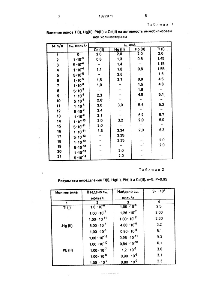 Способ определения микроколичеств тяжелых металлов (патент 1822971)