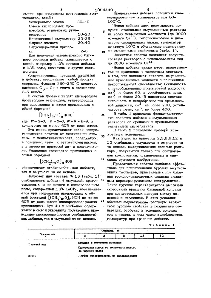 Добавка для приготовления эмульсионного бурового раствора (патент 1004440)