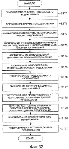 Устройство кодирования изображения, способ кодирования изображения, устройство декодирования изображения, способ декодирования изображения, программа и запоминающий носитель (патент 2496252)