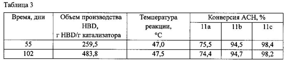 Способ получения амида альфа-гидроксиизомасляной кислоты и реактор (патент 2664112)