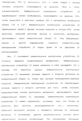 Измерительное электронное устройство и способы для определения объемного содержания газа (патент 2367913)