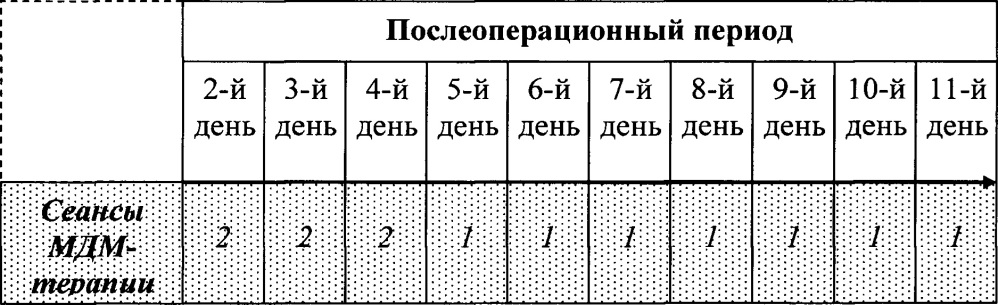 Способ комплексного лечения больных с остеосаркомой нижней челюсти (патент 2652547)