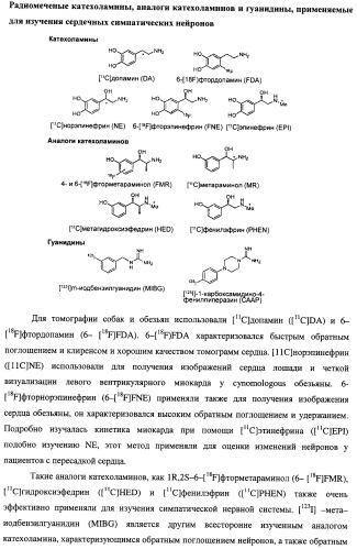 Лиганды для визуализации иннервации сердца (патент 2506256)
