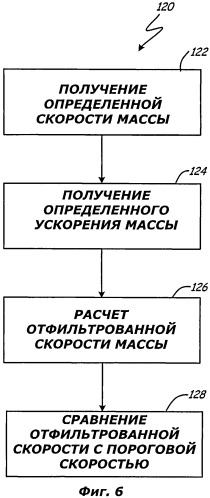 Система защиты лифта от превышения ускорения и превышения скорости (патент 2491224)