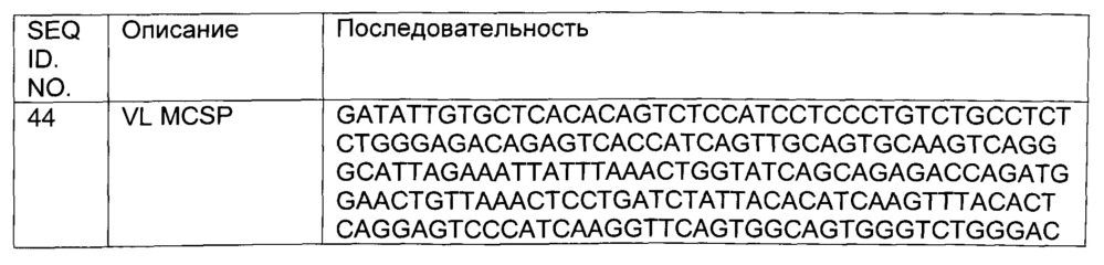 Антитела, не содержащие fc-фрагмента, включающие два fab-фрагмента, и способы их применения (патент 2617970)