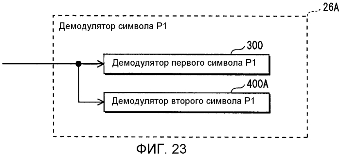 Устройство передатчика ofdm, способ передачи с ofdm, устройство приемника ofdm и способ приема с ofdm (патент 2567851)