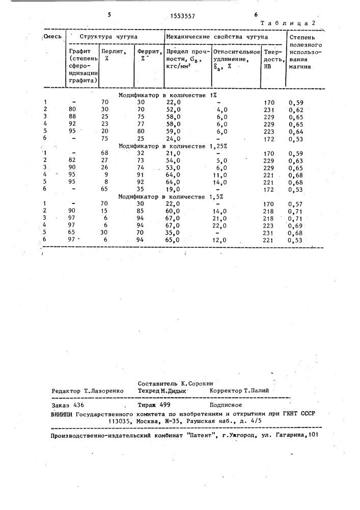 Модифицирующая смесь для чугуна (патент 1553557)