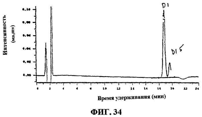 Тритерпеновые композиции и способы их применения (патент 2244547)