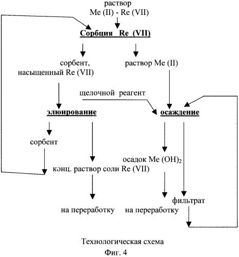 Селективное извлечение ионов рения (vii) из водных растворов катионов металлов (патент 2405846)