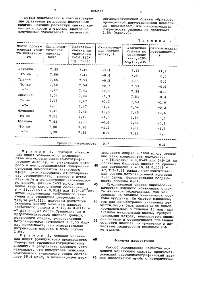 Патент ссср  826232 (патент 826232)