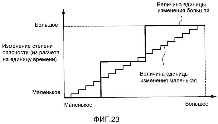 Устройство передачи информации транспортного средства (патент 2531790)