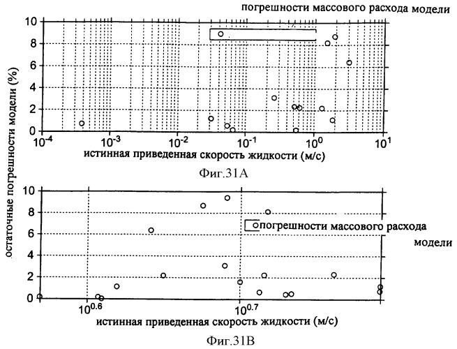 Многофазный расходомер кориолиса (патент 2406977)