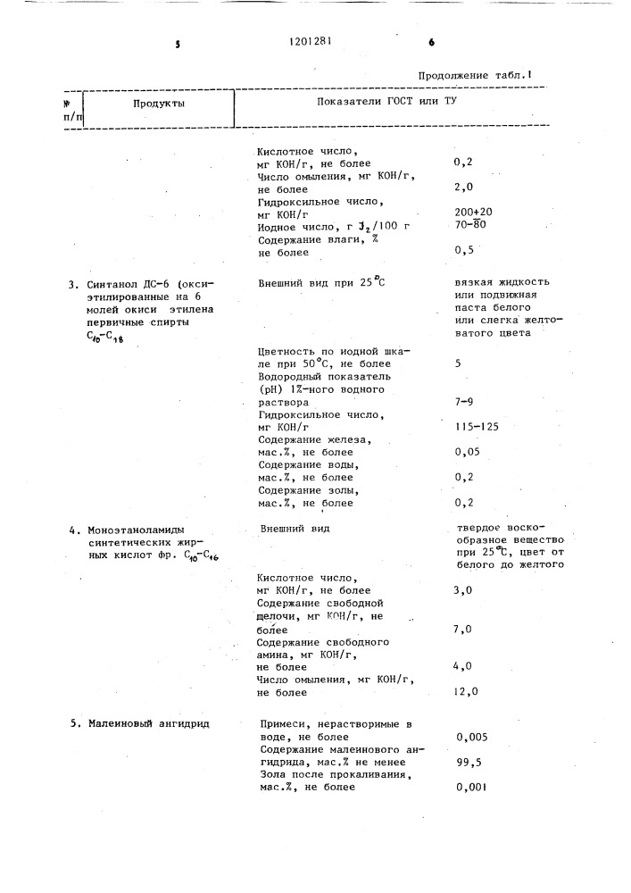 Способ получения поверхностно-активных веществ (патент 1201281)