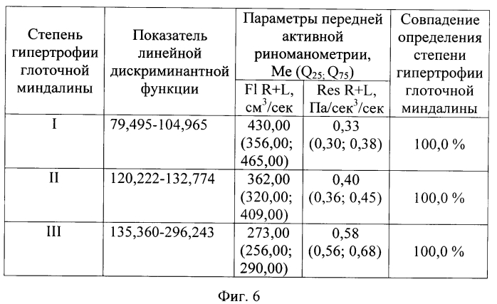 Способ диагностики воспалительных и не воспалительных процессов в глоточной миндалине у детей (патент 2567033)