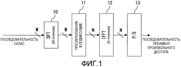 Устройство беспроводной связи (патент 2483441)