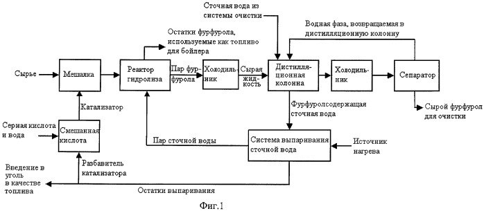 Схема получения оксима фурфурола