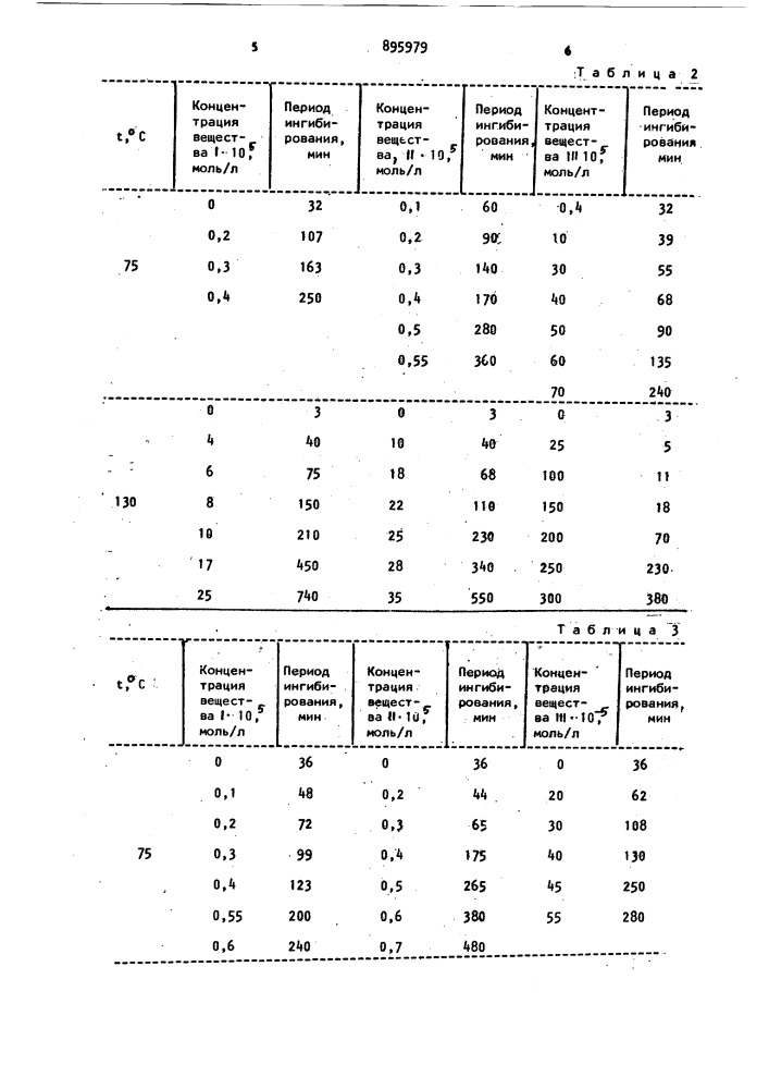 Способ стабилизации эфиров акриловой кислоты (патент 895979)