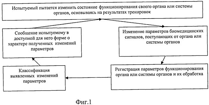 Способ оптимизации управления компьютером (патент 2485572)