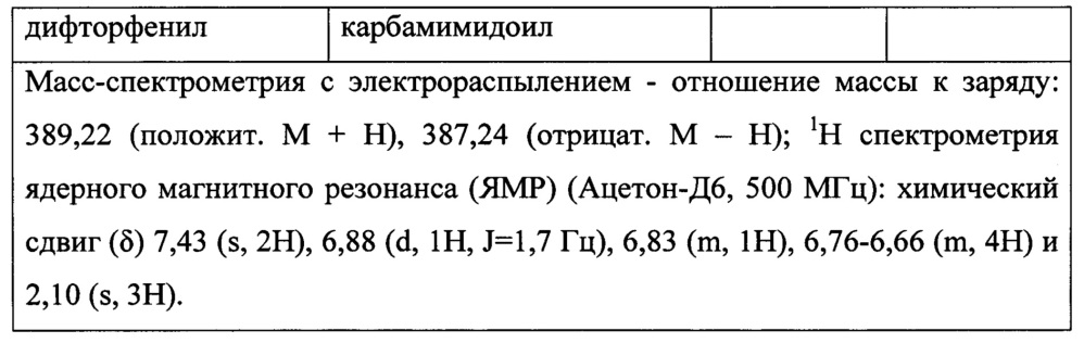Лиганды рецепторов эстрогена (патент 2620375)