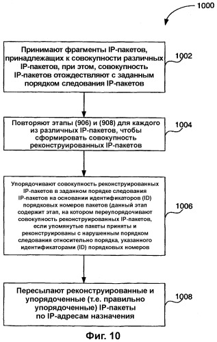 Способ и система для передачи ip-пакетов путем объединения нескольких каналов радиосвязи для высокоскоростной передачи данных (патент 2316130)