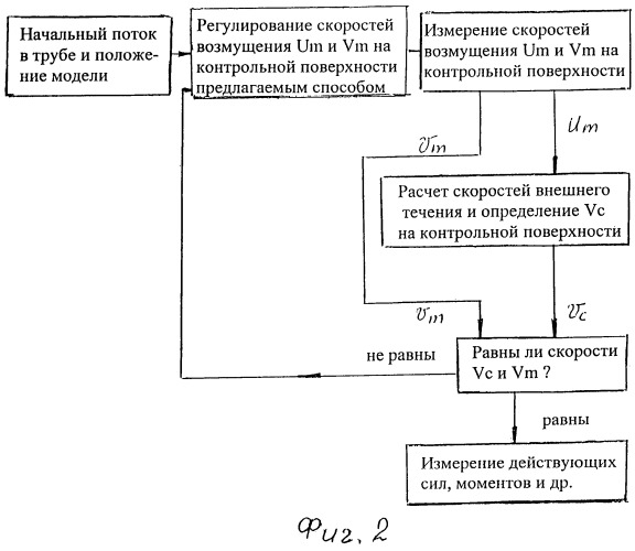 Способ адаптации рабочей части аэродинамической трубы для получения безындукционного обтекания моделей летательных аппаратов и устройство для его осуществления (патент 2474802)