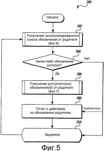 Программный интерфейс приложений для администрирования распределением обновлений программного обеспечения в системе распределения обновлений (патент 2386218)