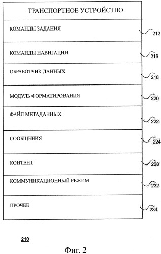 Система и способ эффективного использования транспортного устройства в электронной сети (патент 2498397)